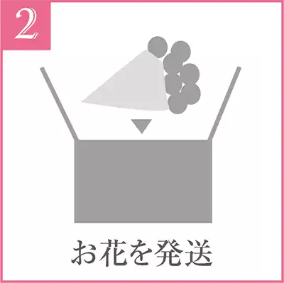 ステップ2：ご注文・お支払い